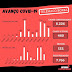 Telêmaco Borba ultrapassa 8,2 mil casos de covid-19