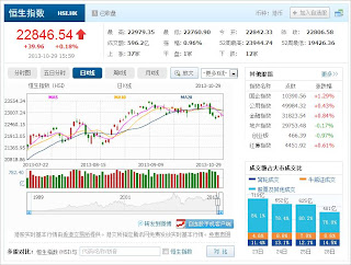 中国株コバンザメ投資 香港ハンセン指数20131029