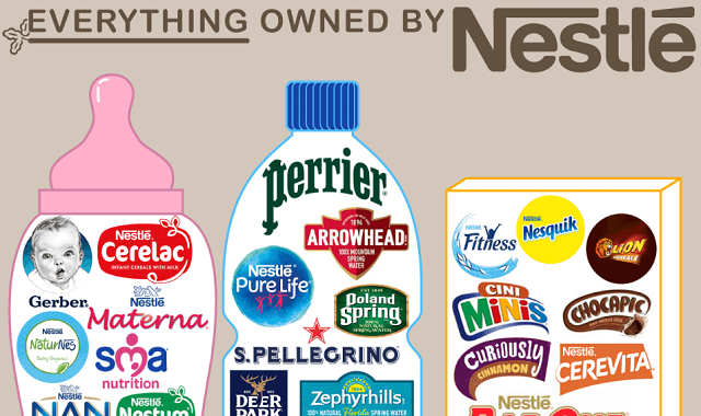 Everything Owned by Nestle