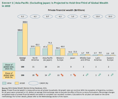 Wealth, finance, global business, business, economy