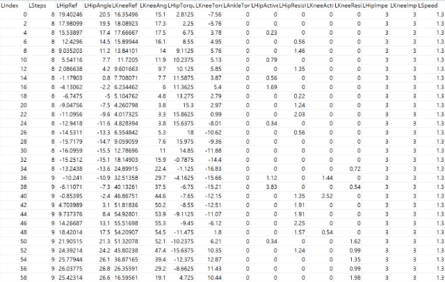 Walkbot Gait Analysis Report - raw data