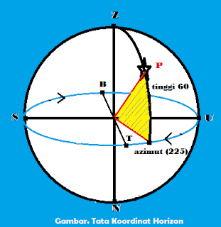 pengertian tata koordinat horizon dalam ilmu pelayaran astronomi