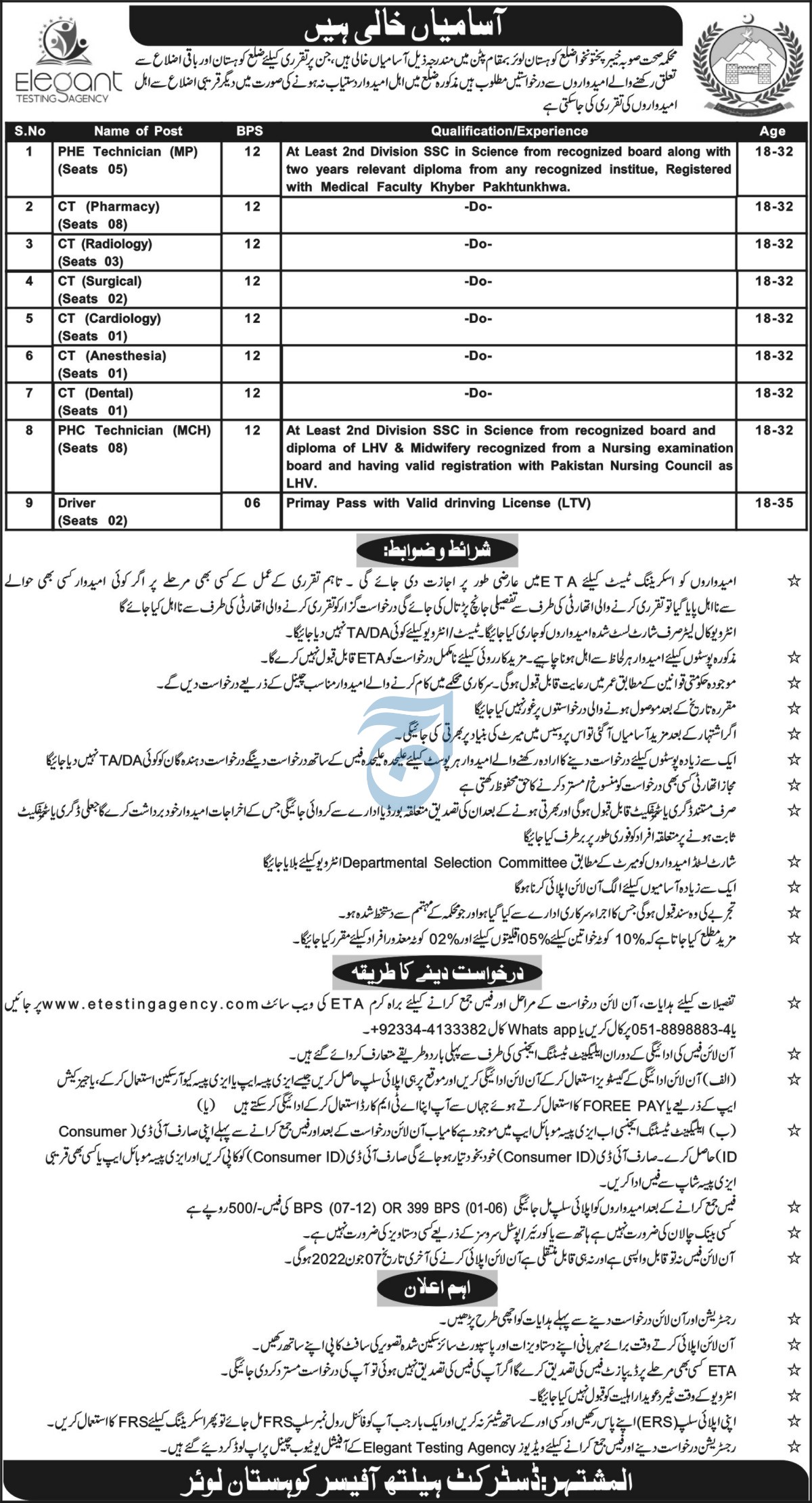 Latest District Health Office Medical Posts Peshawar 2022