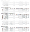 Shawnee, Kansas Real Estate Stats