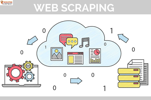 Data Scraper Software- What Makes It More Valuable ?