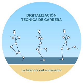 Digitalización de la técnica de carrera