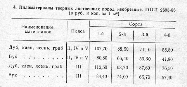 Пиломатериалы твердых лиственных пород необрезные ГОСТ 2695-56