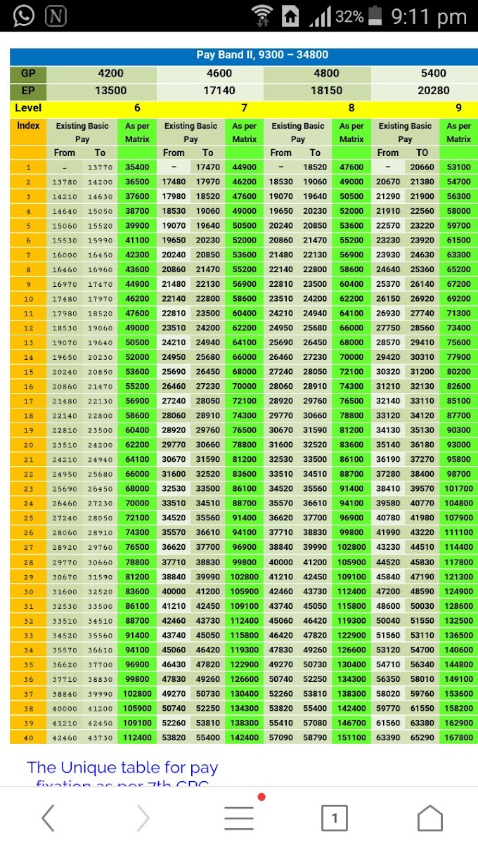 7 pay Metrix Calculate Your  Salary