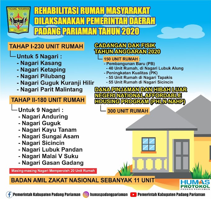  Tahun 2020 ini Sudah 800 Unit Rumah Warga Padang Pariaman Diperbaiki Melalui Bantuan Perumahan Swadaya.