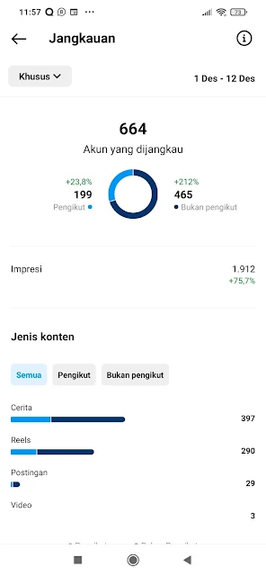 Cara Meningkatkan Reach Instagram