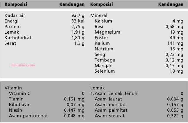  ternyata memiliki manfaat besar bagi kesehatan tubuh 10 Manfaat Susu Kedelai untuk Kesehatan