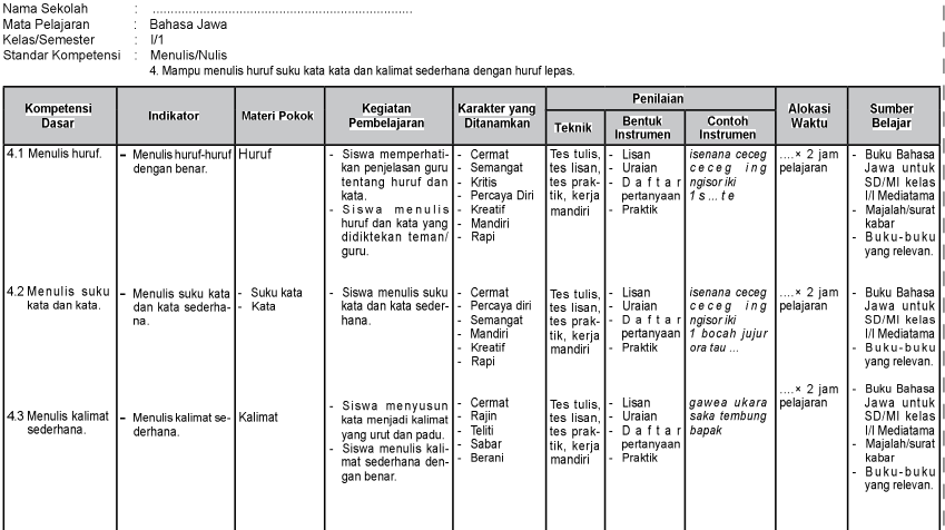 Perangkat Pembelajaran Sd Mi Bahasa Jawa Kurikulum 2013 Tahun 2020 Prota Promes Silabus Rpp Madrasah Kurikulum 2013