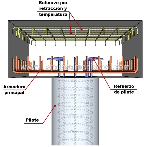 proceso de construccion de pilotes y cabezales de concreto