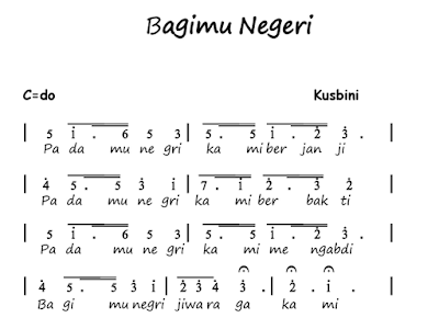 Not Angka Pianika lagu Bagimu Negeri