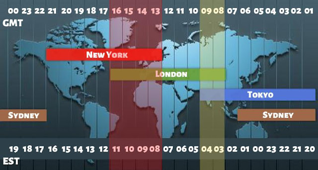 Forex Market Trades Internationally