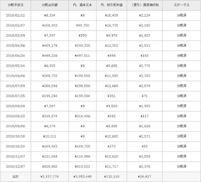 LCLENDING分配予定額明細