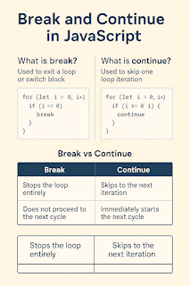 break dan continue dalam JavaScript