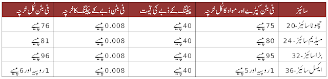 per single button total cost in urdu