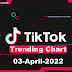 [MP3] TikTok Trending Top 50 Singles Chart (03-April-2022) [320kbps]