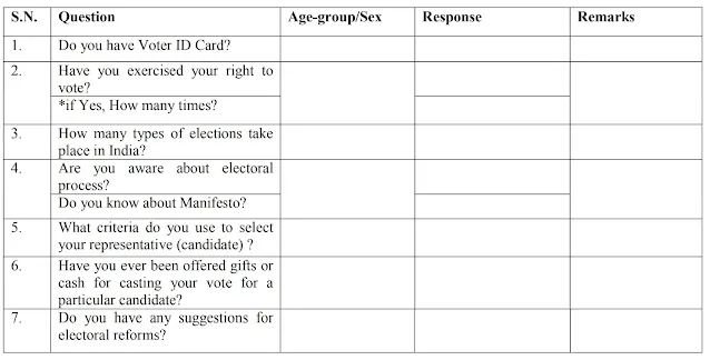 (a) To assess the electoral literacy, conduct a survey around your household. Ask the Following questions from the given survey questionnaire to 20 peoples who are 18 years Old or above and write their responses. Analyze the collected responses and draw your Conclusions.