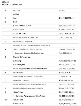  Berbuat Baik Dalam Hidup DefinisiElemen dan contoh Neraca