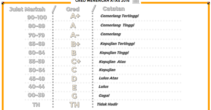 Soalan Upsr 2019 Bahasa Inggeris Penulisan - Selangor v