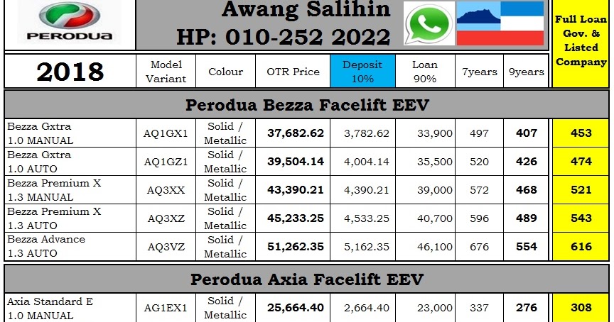 Dealer Perodua Alamesra Kota Kinabalu Sabah Sales: HARGA 