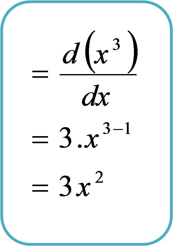 Ayo Mengenal Turunan Dalam Matematika  De Eka