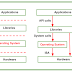 Application binary interface "ABI" vs Application programming interface "API"