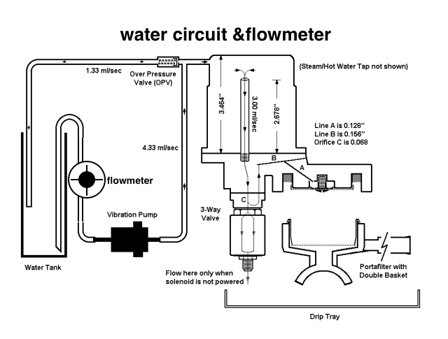 [Project] Rancilio silvia 流量計/Flowmeter