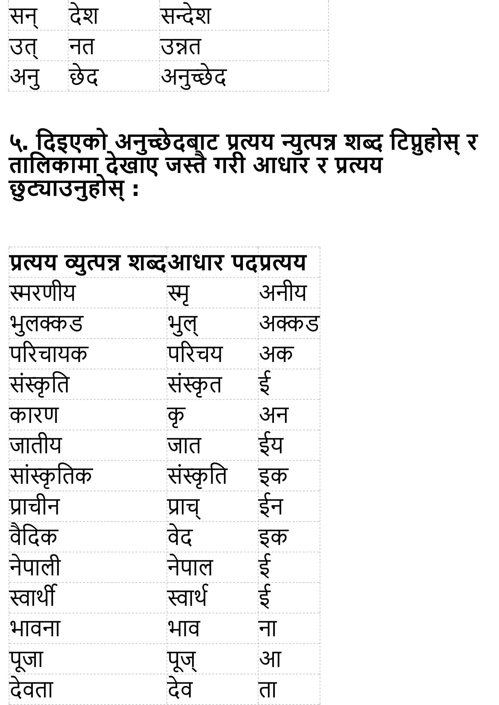 Hamilai Bolauchan Himchuli Exercise & Summary Unit 7 Class 12 Nepali