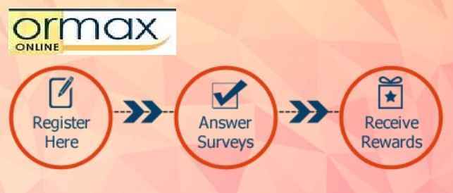 Ormax Online Survey: Redeem Points & Avail Free Shopping Voucher Worth ₹500 