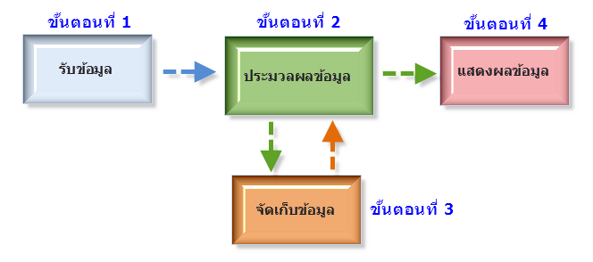 http://www.baanjomyut.com/library_3/extension-1/computing_infrastructure/05.html