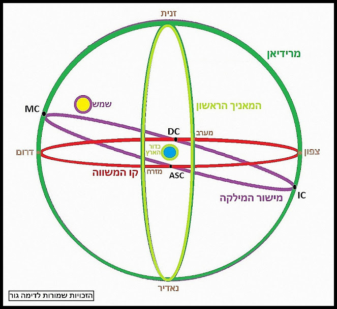 מישורים שמימיים