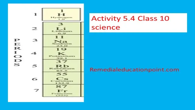 NCERT Activity 5.4 Class 10 Science Explanation with conclusion