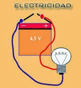 http://cplosangeles.juntaextremadura.net/web/cmedio6/la_electricidad/index.htm