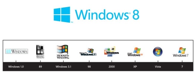 perkembangan windows, sejarah logo windows, perubahan microsoft windows