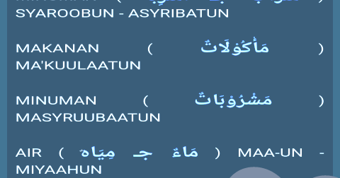 BAHASA ARABNYA MAKANAN DAN MINUMAN Bahasa Arab Simpel