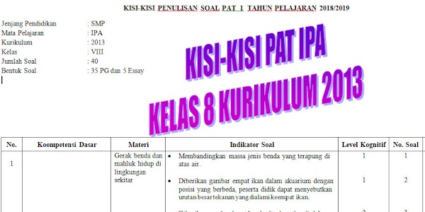 Kisi-kisi PAT IPA Kelas 8 Kurikulum 2013 Tahun Pelajaran 2018/2019