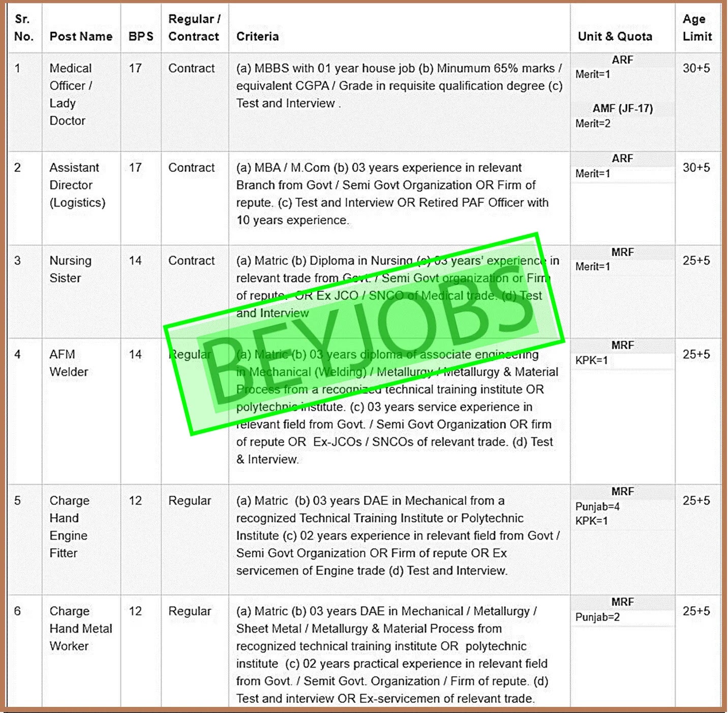 Pakistan Aeronautical Complex PAC Jobs 2023: Latest Govt Jobs Application Process and Requirements