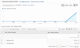 tableau de bord rapport personnalise - tracking jeu concours google analytics - christophe vieira - tendances webmarketing