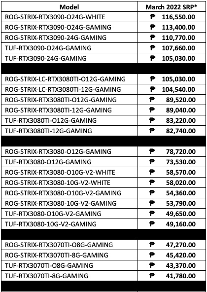 ASUS and NVIDIA GPU Adjusted Philippine Pricing - 1