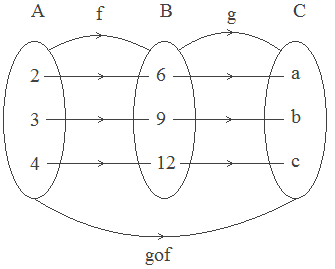 Composite function gof arrow diagram example