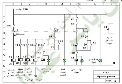 مخطط لوحة ATS