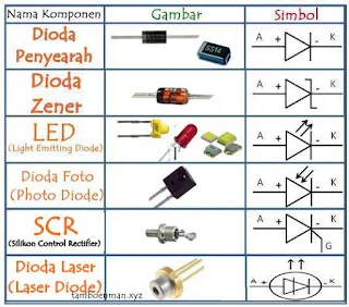 Jenis-jenis Komponen Elektronika beserta Fungsi dan Simbolnya