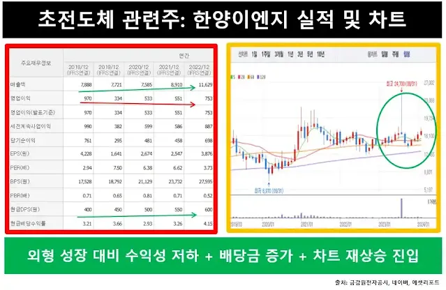 한양이엔지-실적및차트