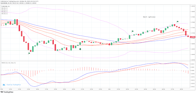The "Four Bollinger Bands Reversal" Strategy