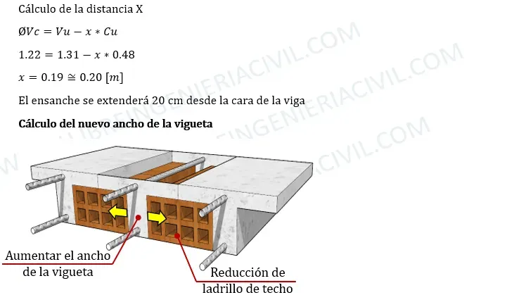 diseño estructural de losas aligeradas en una direccion