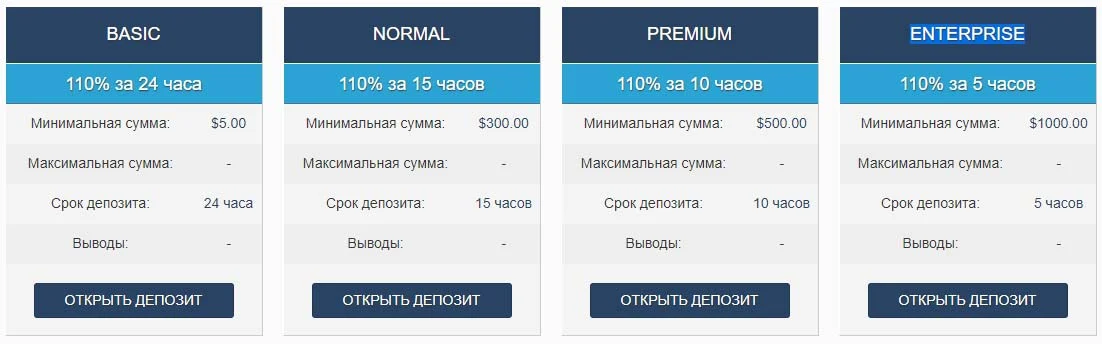 Инвестиционные планы Bitcor