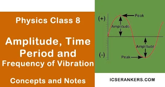Amplitude, Time Period and Frequency of Vibration- Class 8 Science Guide